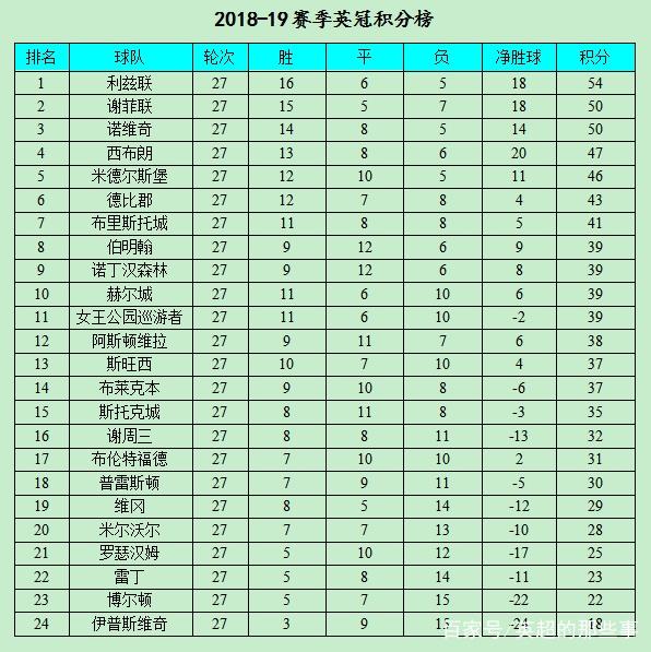 印尼球队豪取两连胜，领跑积分榜的简单介绍