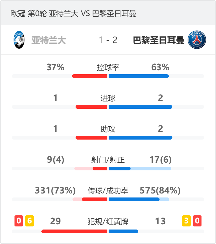 爱游戏在线-巴黎困难战胜，终场前逆转取得胜利(巴黎困难战胜,终场前逆转取得胜利的原因)