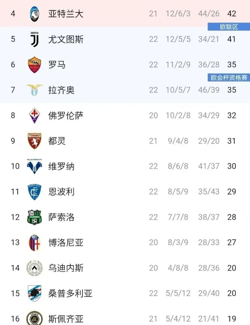 意甲积分榜高居不下，或冲击领军席位的简单介绍