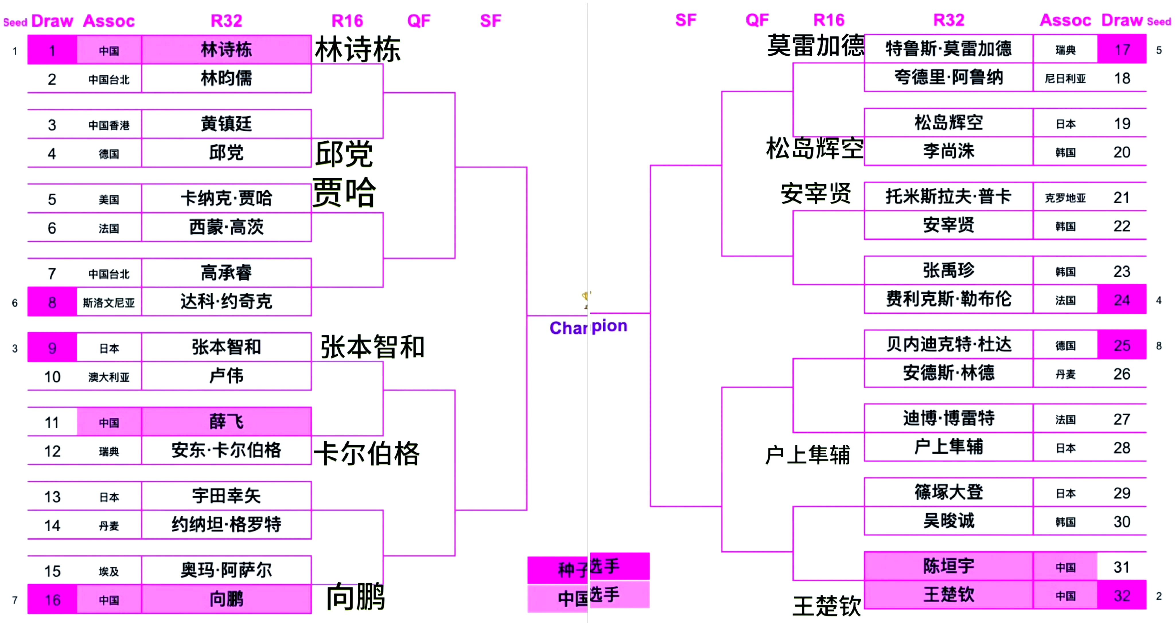 球队分组赛程公布引发对决热议的简单介绍