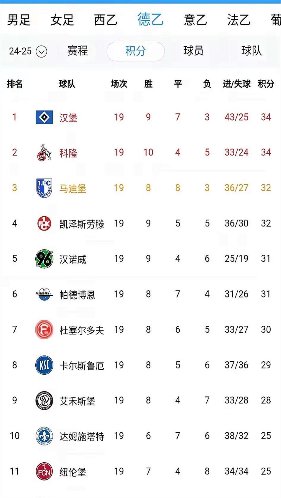 爱游戏官网-柏林赫塔逆袭终结连胜纪录，主场止步的简单介绍