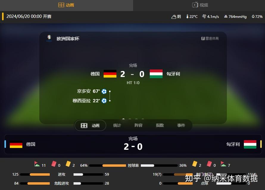 欧洲杯预选赛比分悬殊巴西连胜提前出线的简单介绍