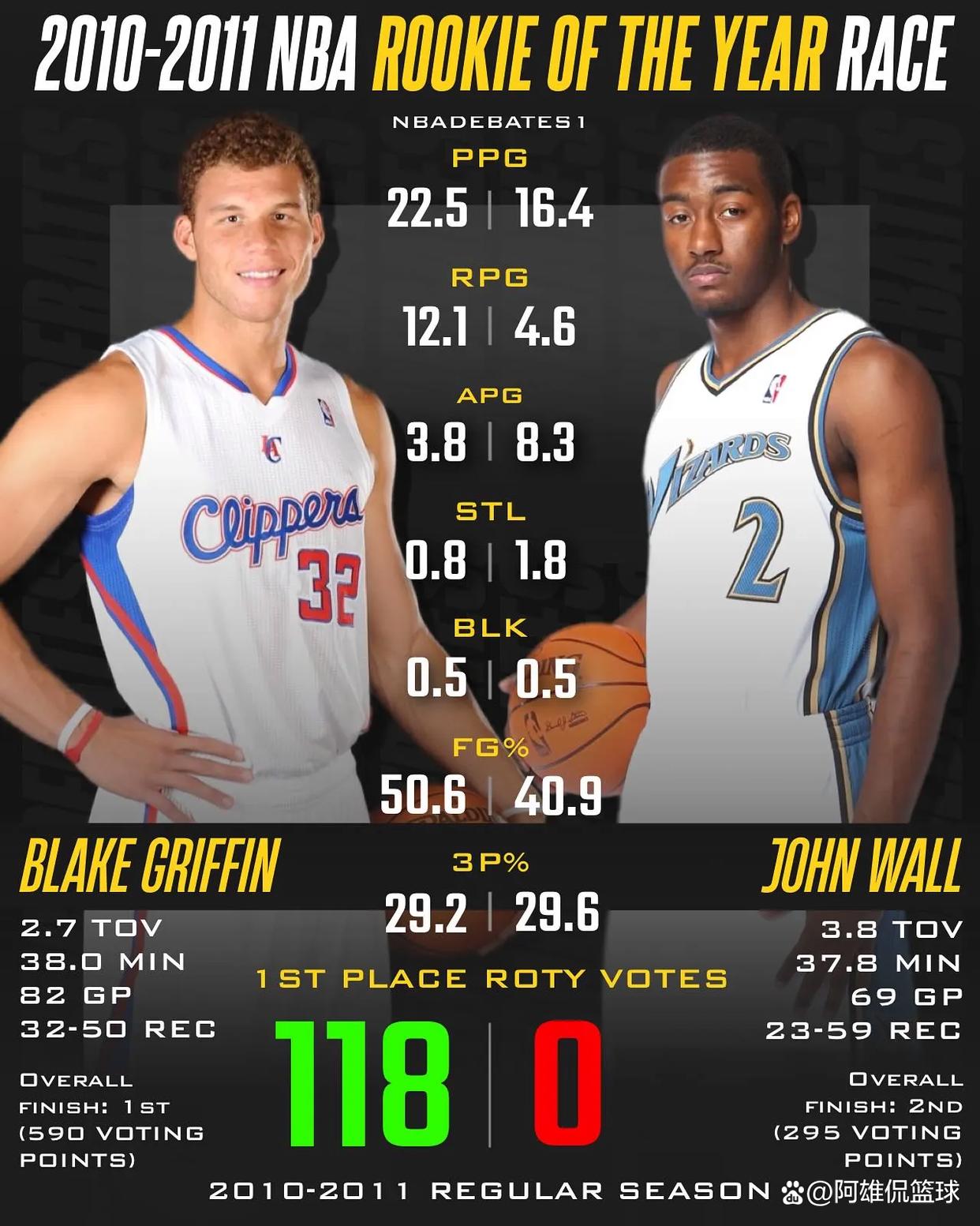 关于新秀球员冲击历史纪录，贡献出色表现耀眼的信息