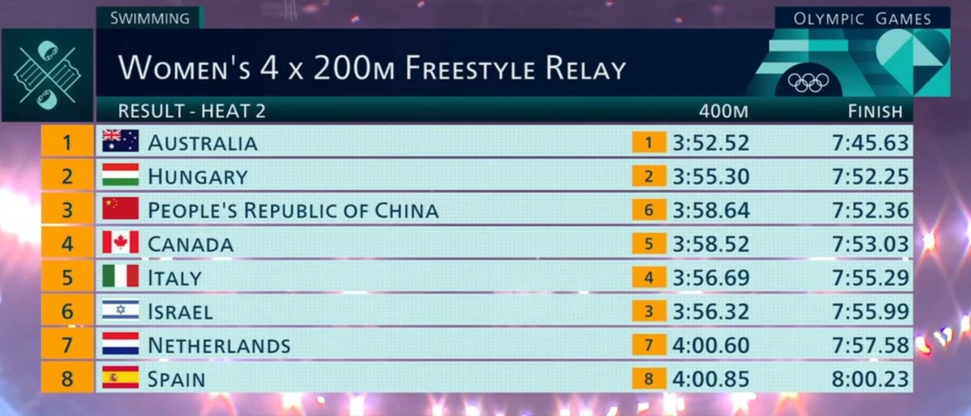 爱游戏官网-游泳健将在个人混合泳项目中斩获金牌