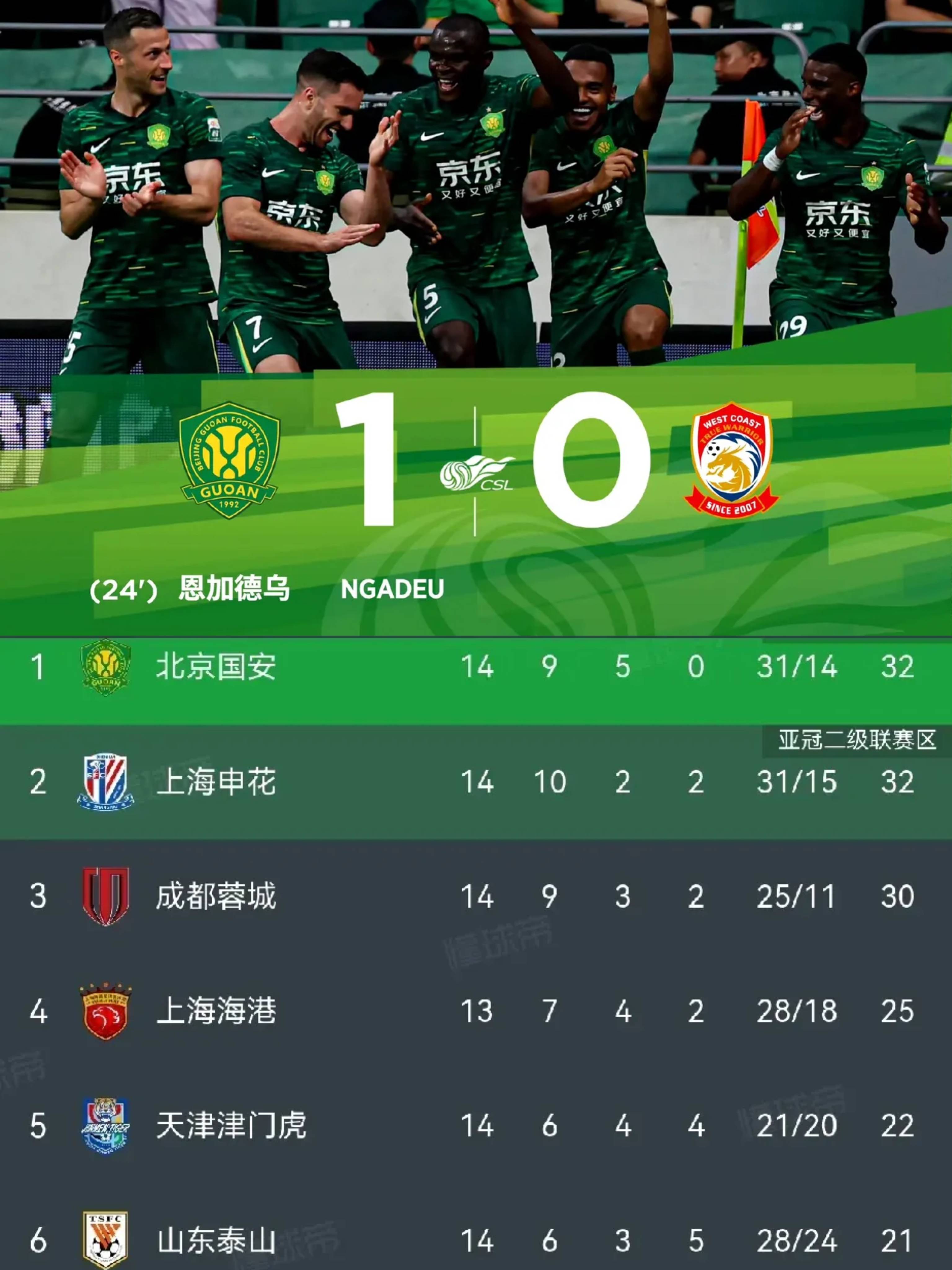 包含国安客场作战不利，球队如何调整备战下次比赛的词条